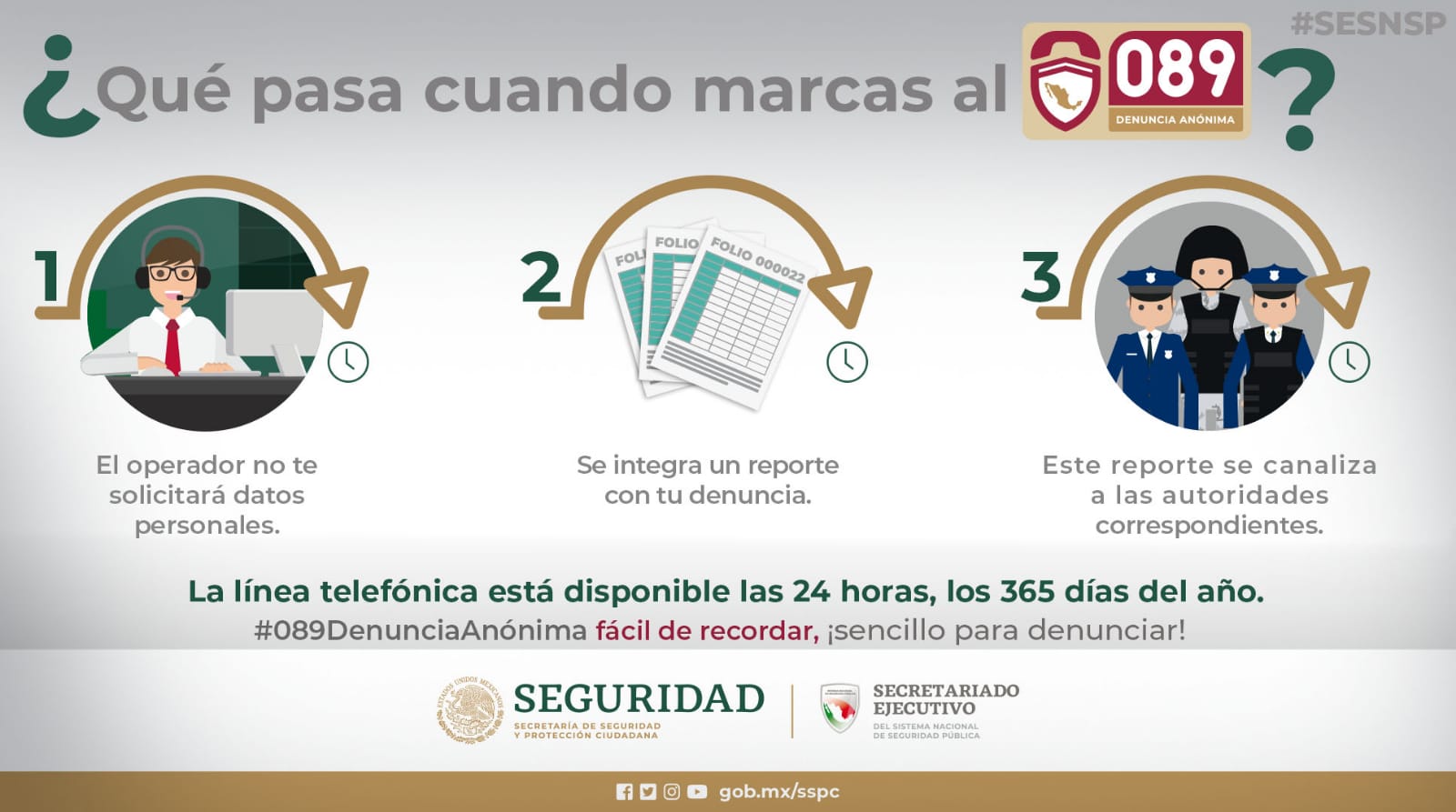 Proceso de atención
